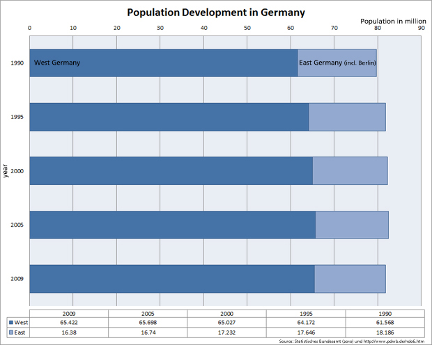The Population Of Germany Views Of The WorldViews Of The World